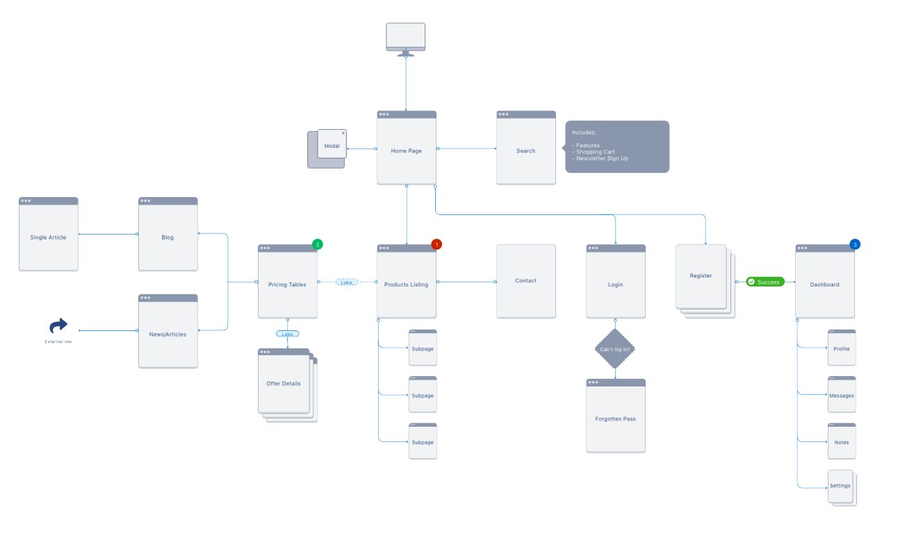 User-Centric e-Commerce