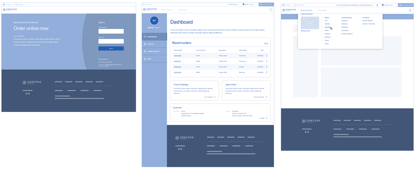 Global eCommerce Wires