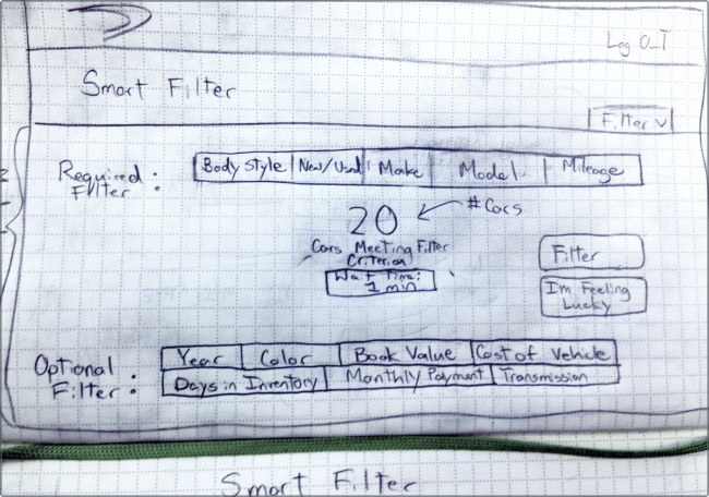 Initial ideation